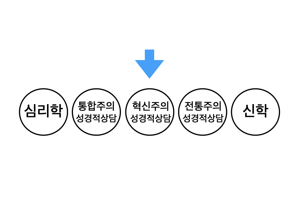 성경적 상담세미나TV.003.jpeg