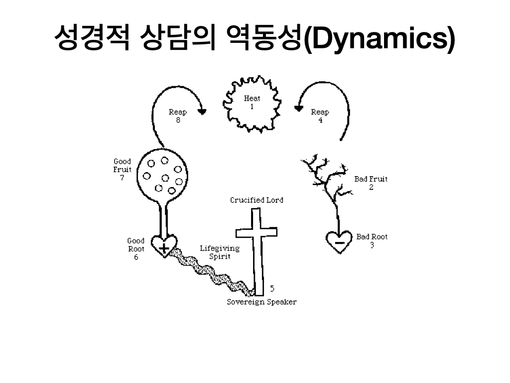 성경적 상담세미나TV.005.jpeg