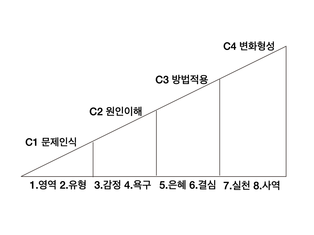 성경적 상담세미나TV.010.jpeg