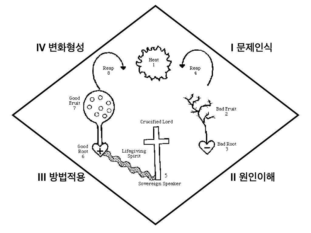 성경적 상담세미나TV.009.jpeg