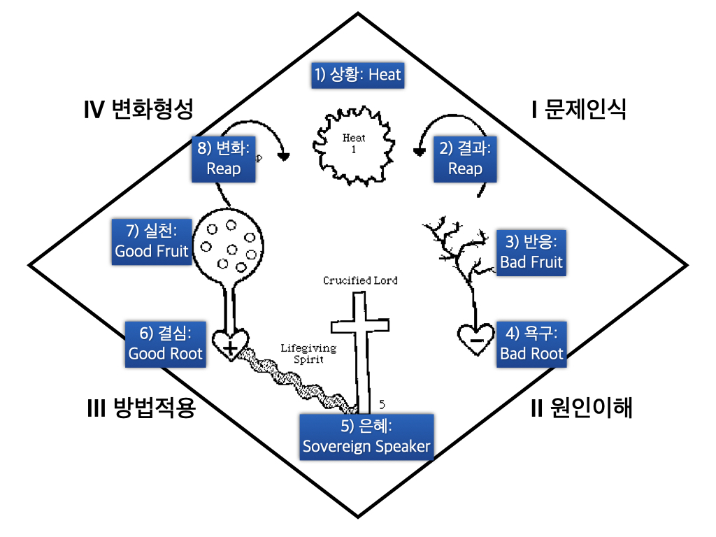 성경적 상담세미나TV.012.jpeg