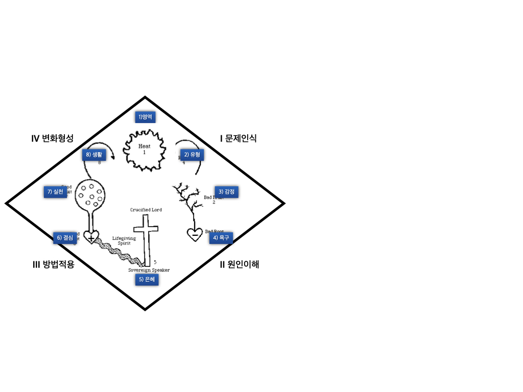 성경적 상담세미나TV.032.jpeg