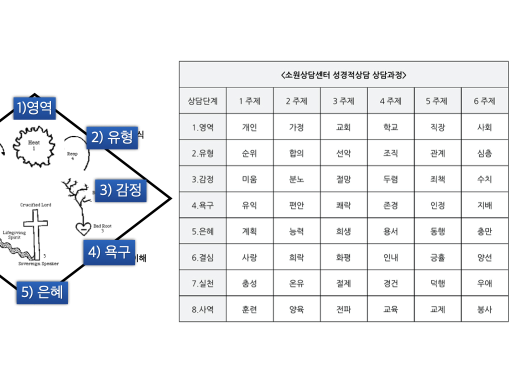 성경적 상담세미나TV.034.jpeg