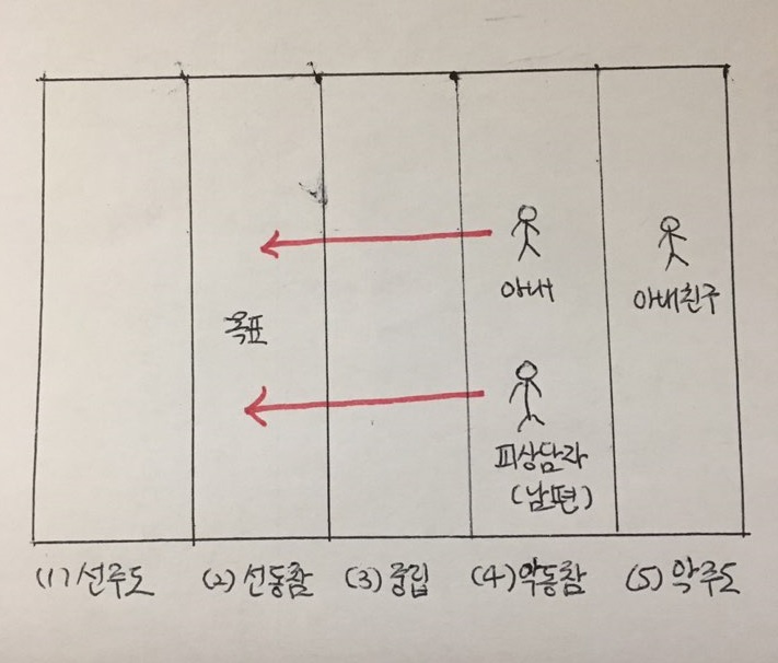 선악선택 과제.jpg