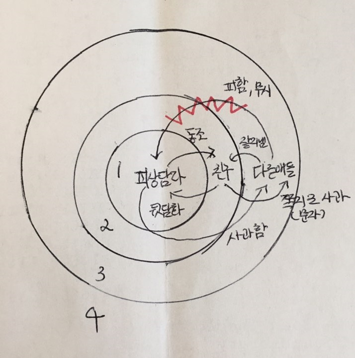 관계문제 과제.jpg