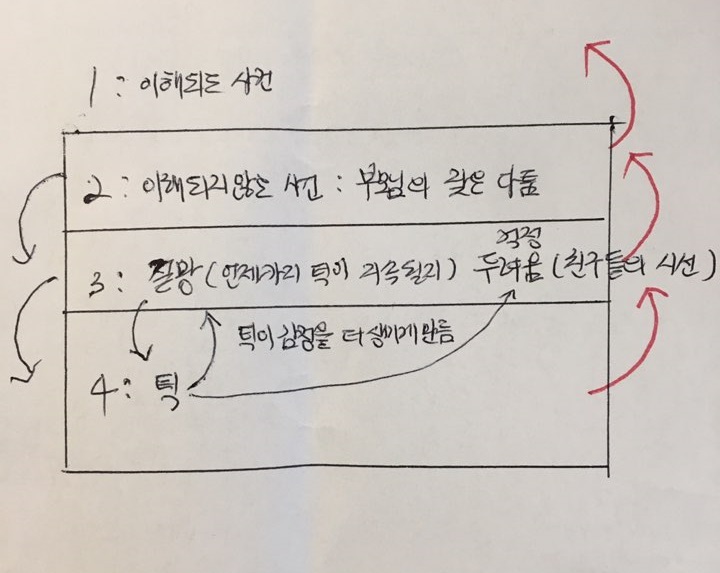 심층문제 과제.jpg