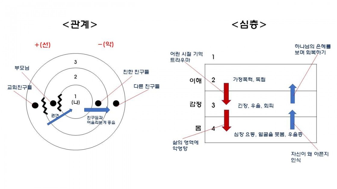 관계,심층.jpg