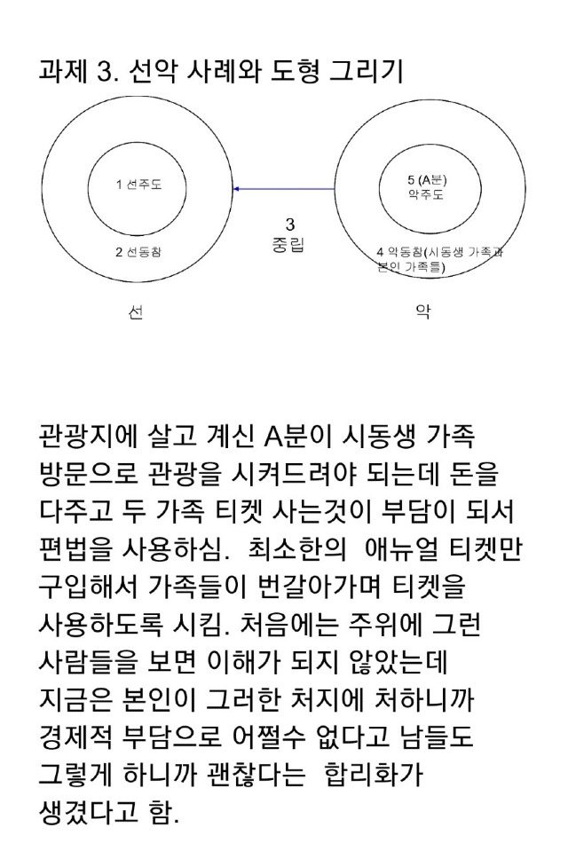 과제 2. 선악 문제 사례와 도형.jpg