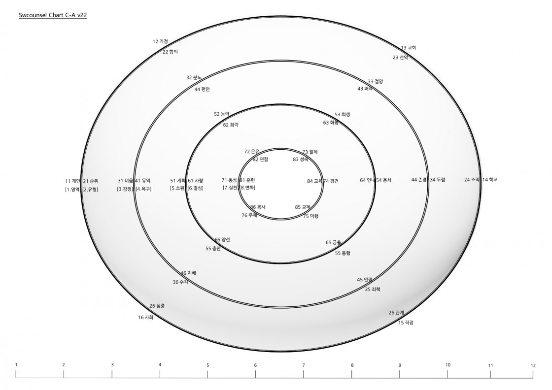 Chart C-A v22 복사본.jpg