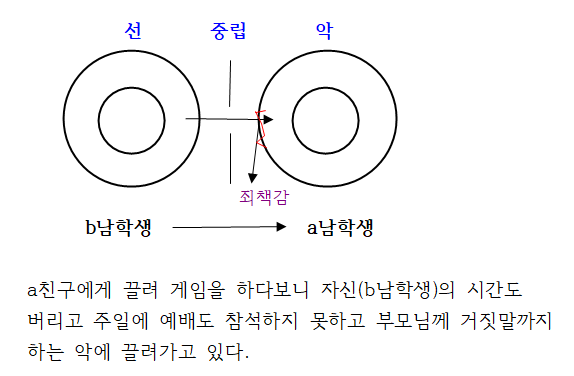 선악.png