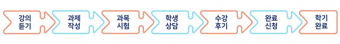 학차과정.jpg