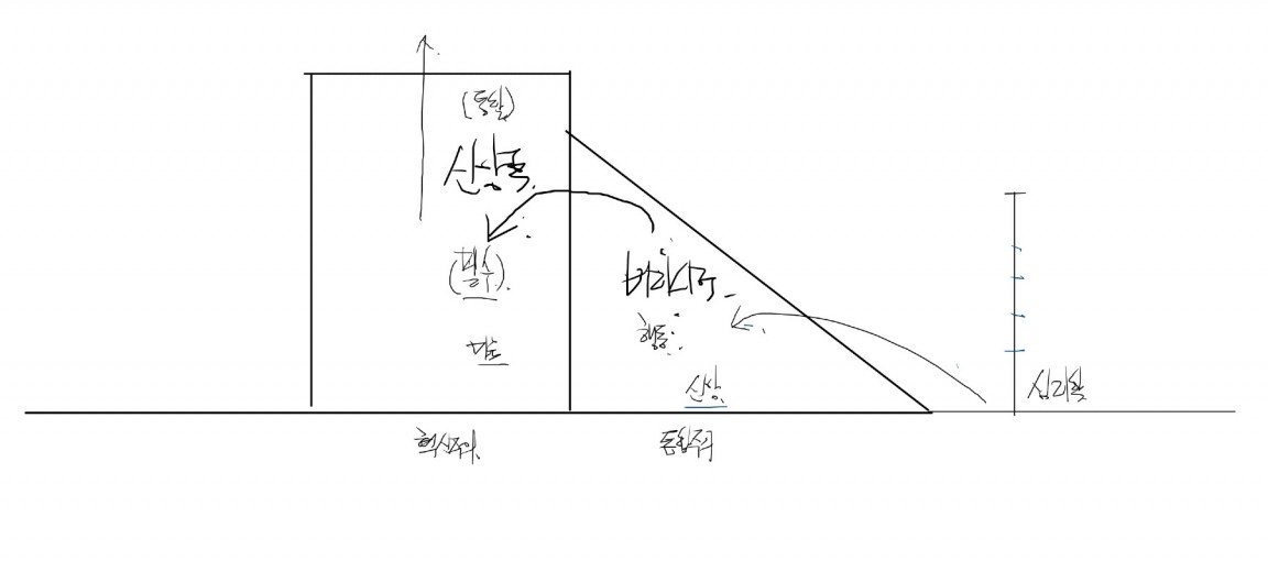 스크린샷 2023-04-06 오후 3.27.28.jpg