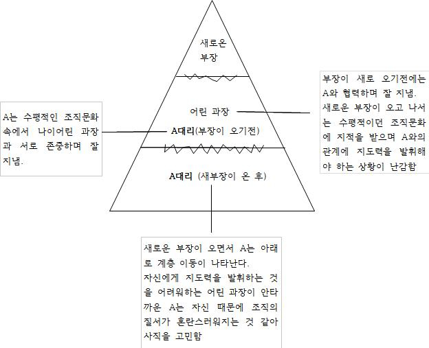 조직문제.jpg