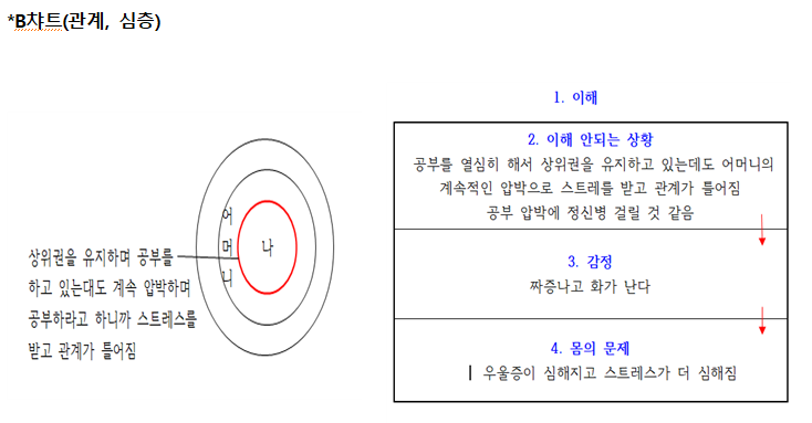 B챠트.png