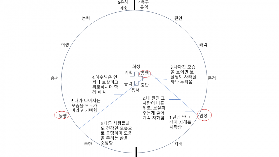 과제3. 차트C.png