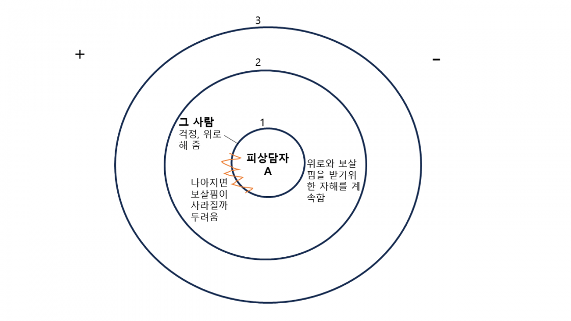 차트B-과제3(수정).png