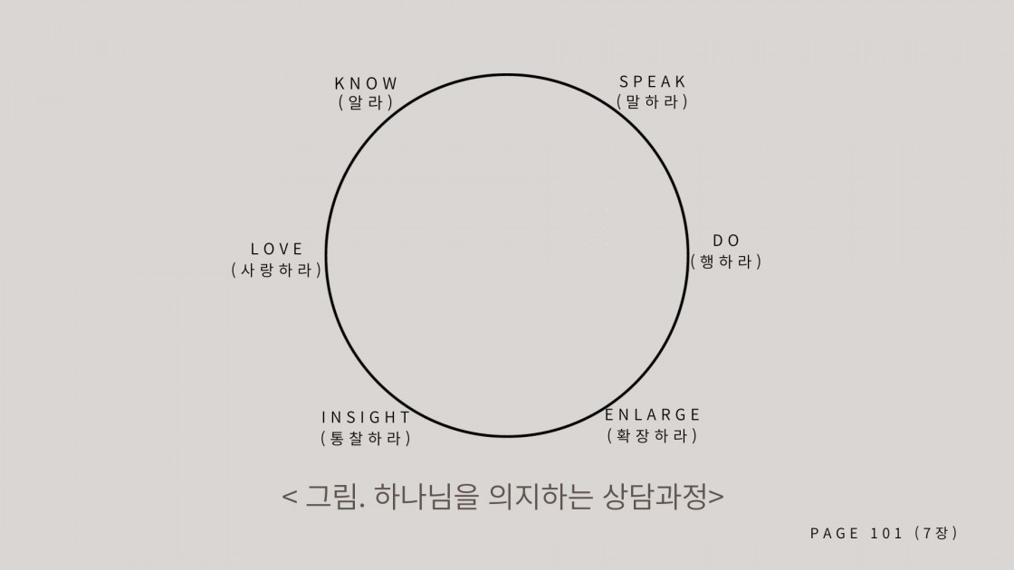 성경적 상담의 기본원리 (5).jpg