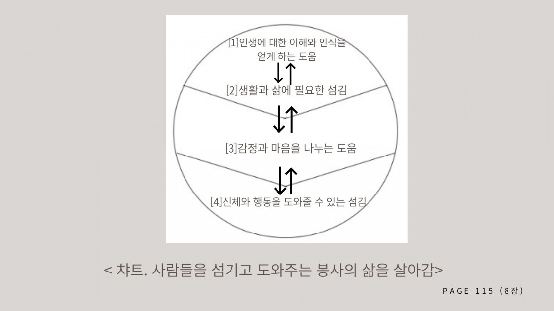 성경적 상담의 기본원리 (8).jpg