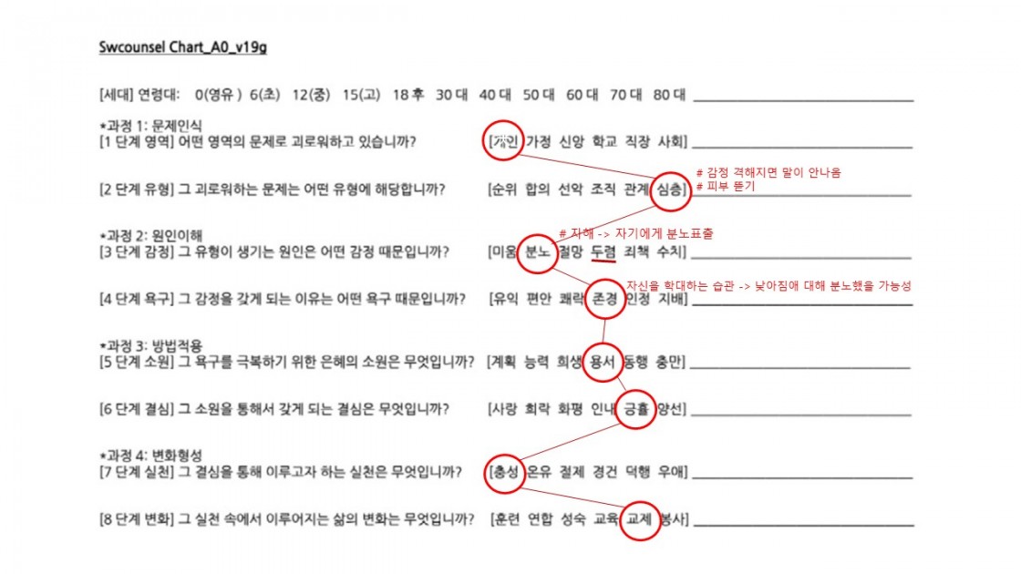 차트작성법 과제2.jpg