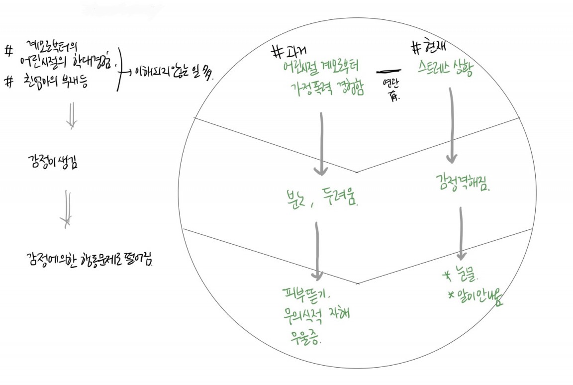 차트작성법 과제2(차트b).jpg