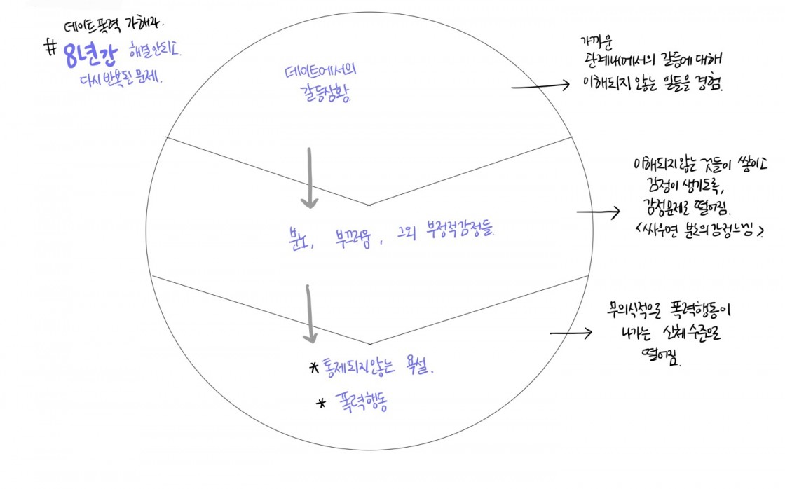 차트작성법 과제3(차트b).jpg