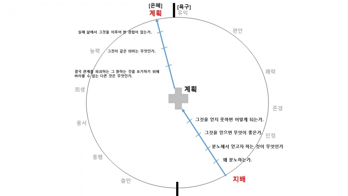 차트작성법 과제3.jpg