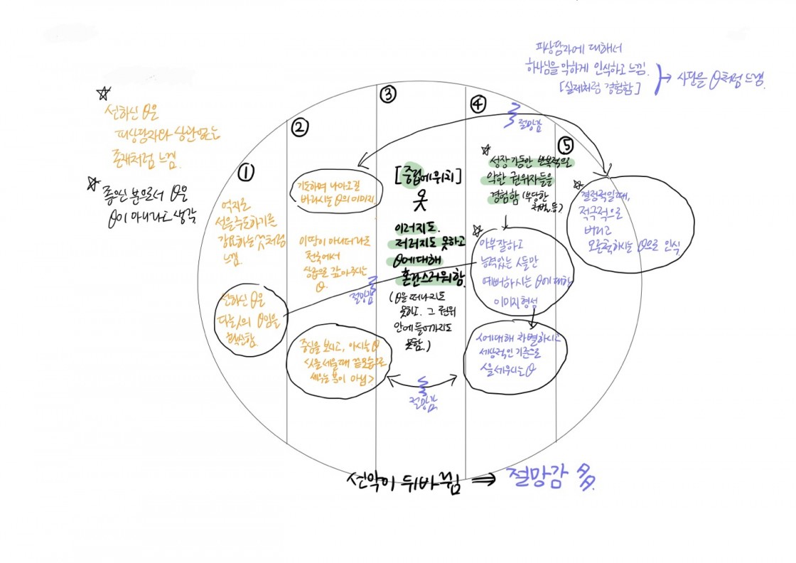 문제진단법 선악.jpg