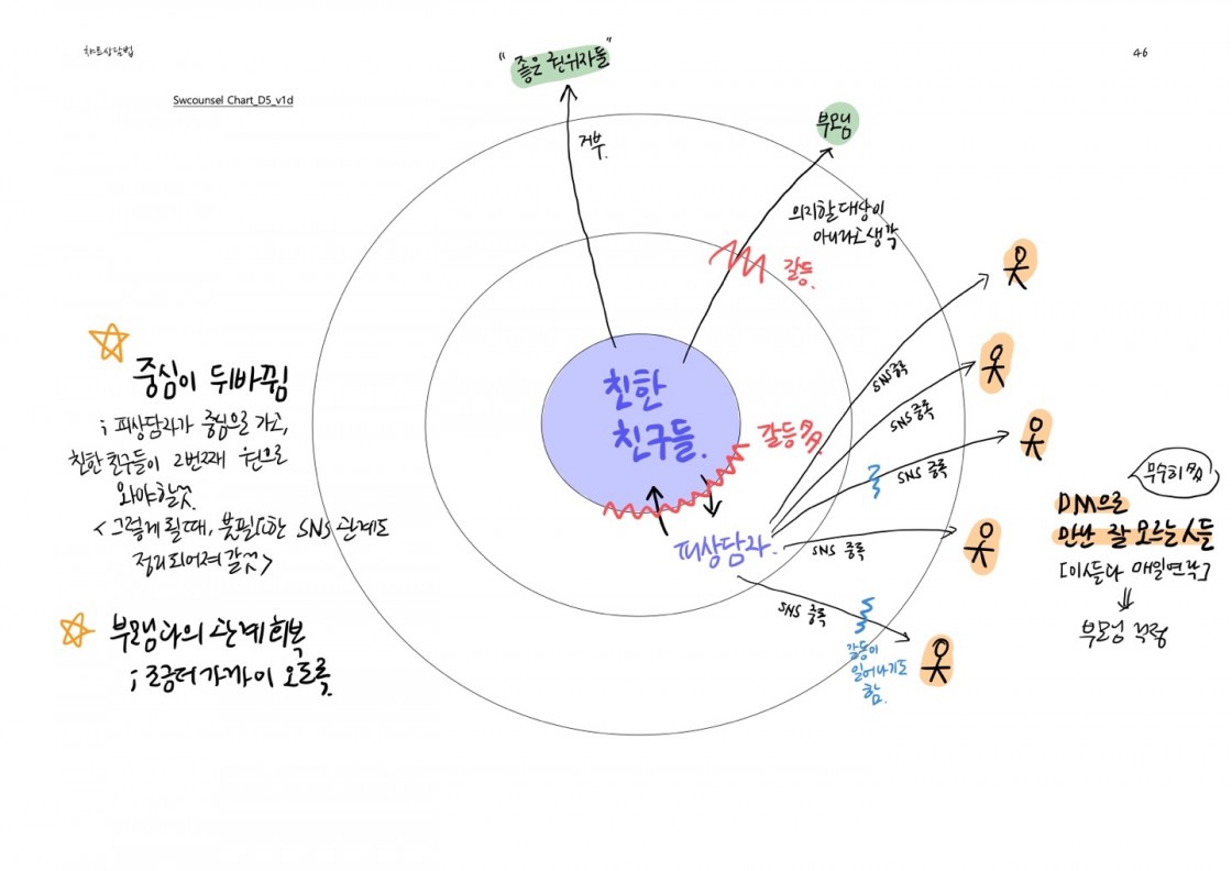 문제진단법 관계.jpg