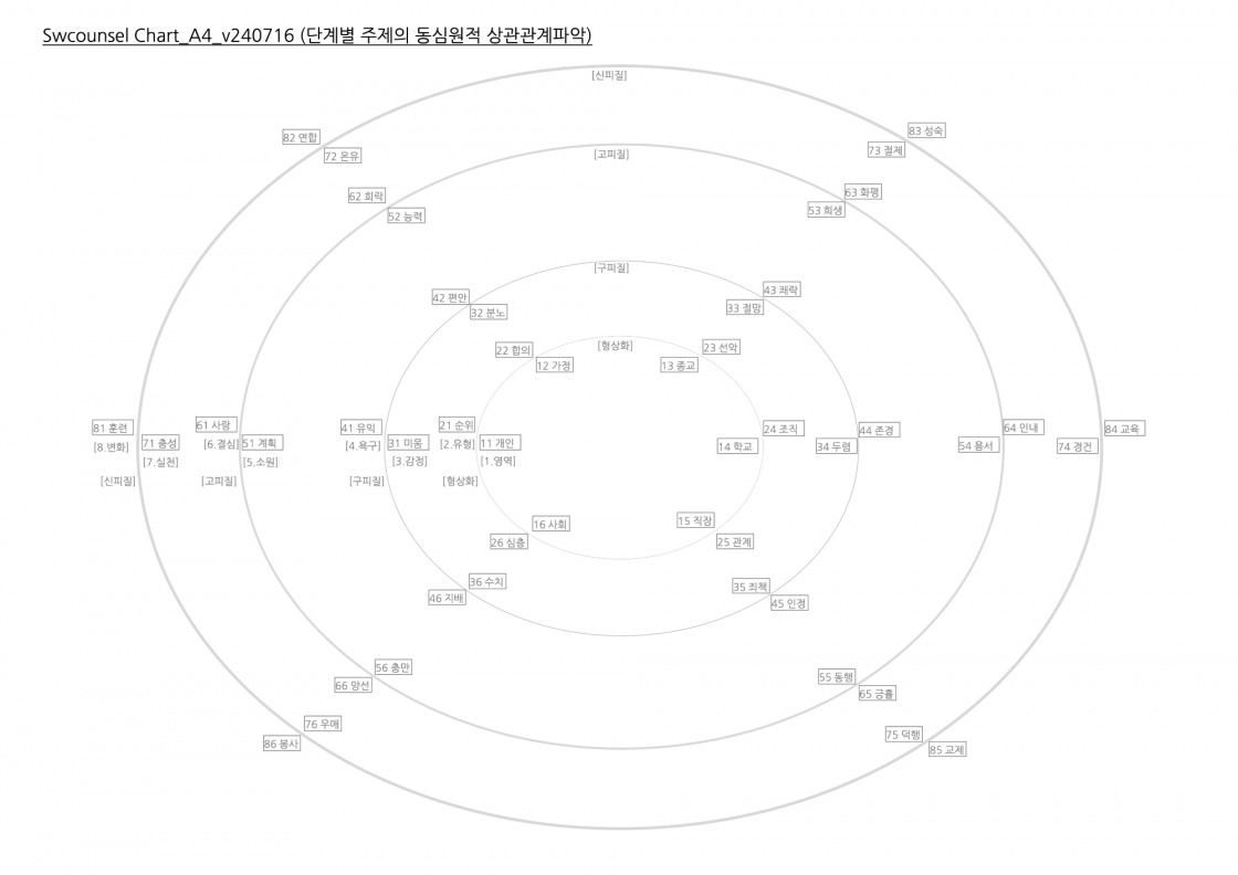 Chart_A4_v240716 복사본.jpg