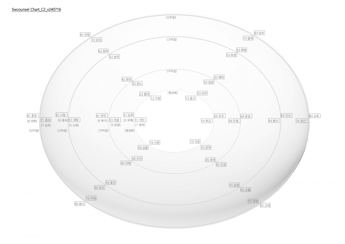 Chart_C2_v240716.docx 복사본.jpg