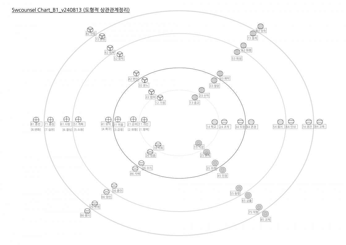 Chart_B1_v240813 복사본.jpg