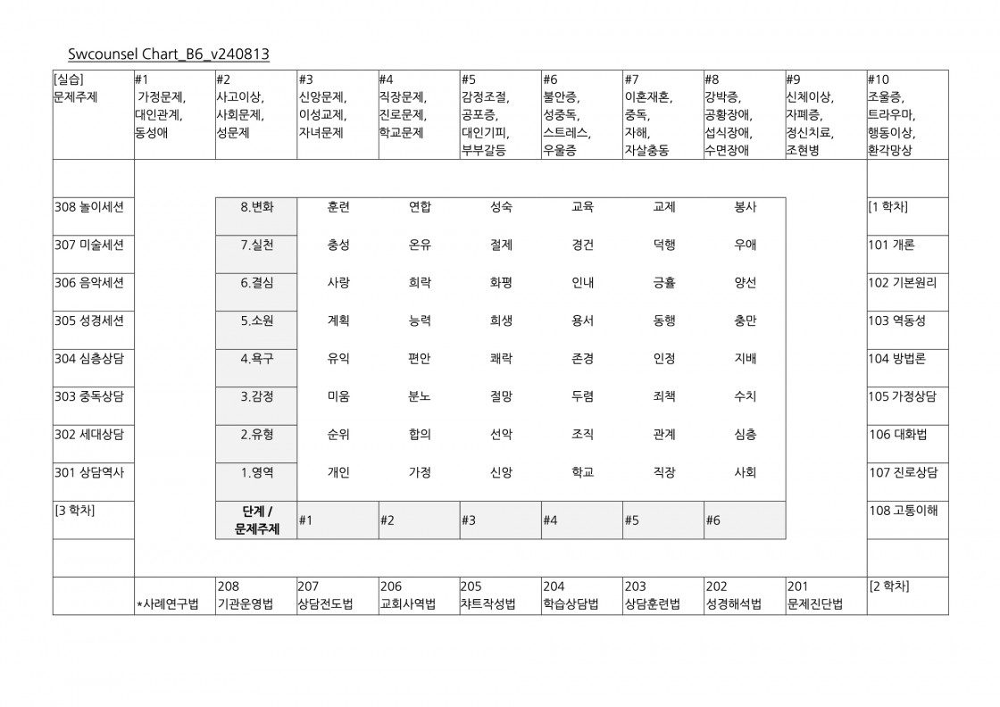 Chart_B6_v240813 복사본.jpg