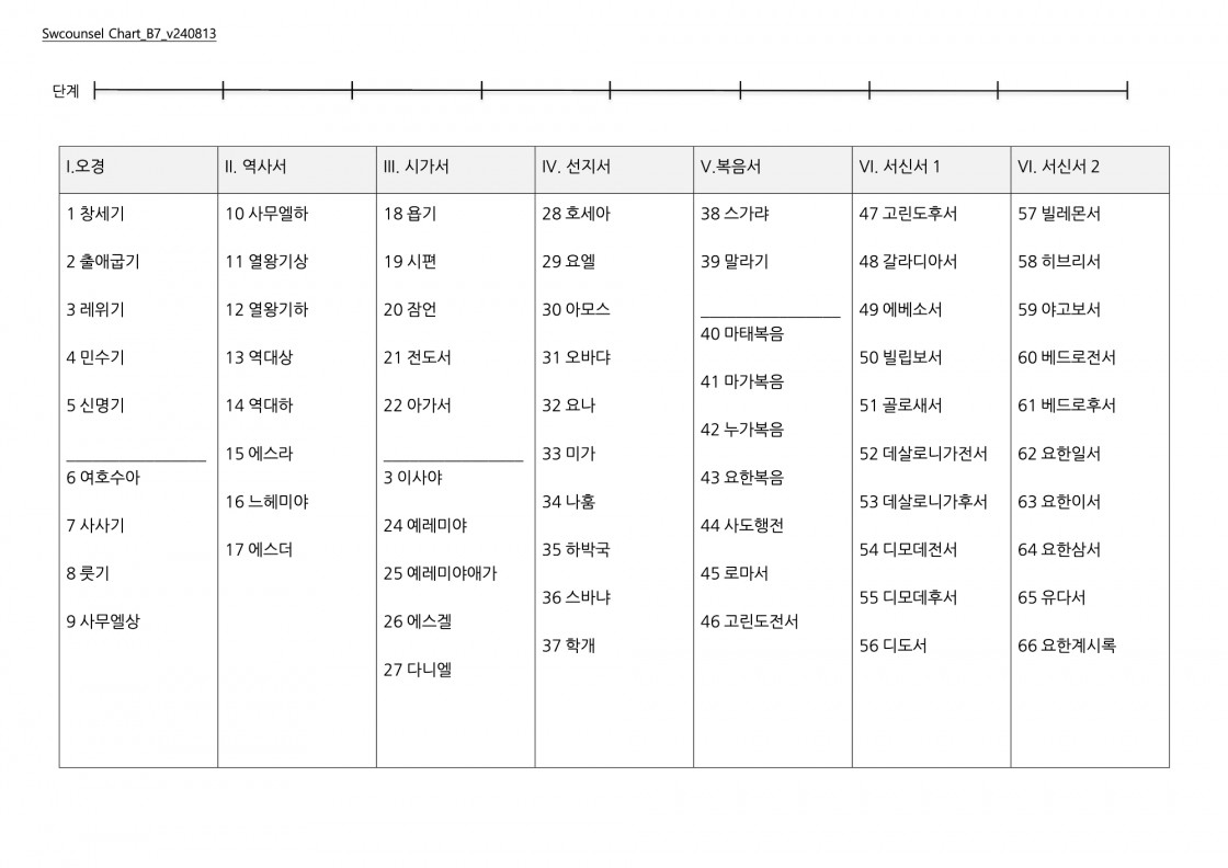 Chart_B7_v240813 복사본.jpg