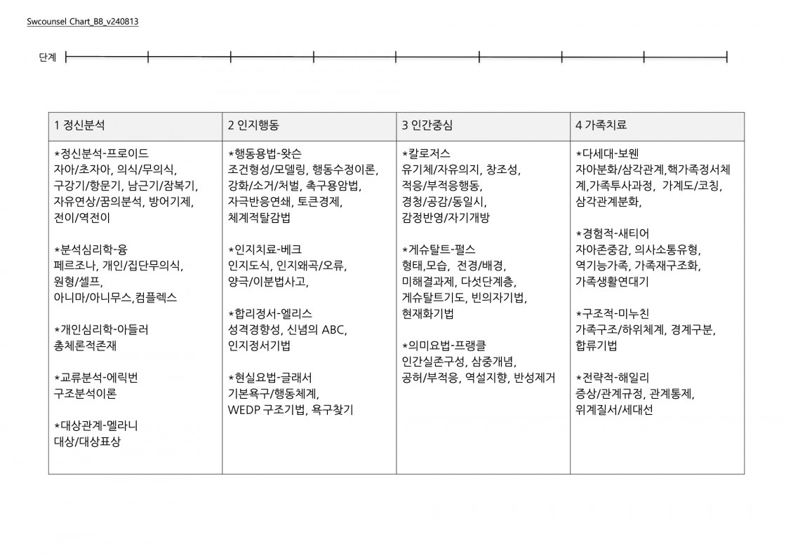 Chart_B8_v240813 복사본.jpg