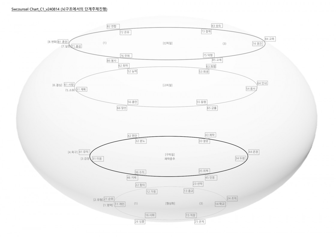 Chart_C1_v240814 복사본.jpg