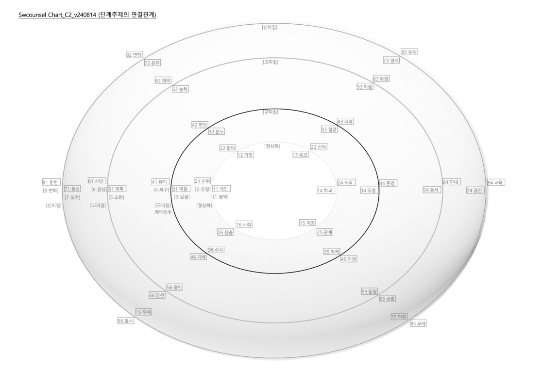 Chart_C2_v240814 복사본.jpg