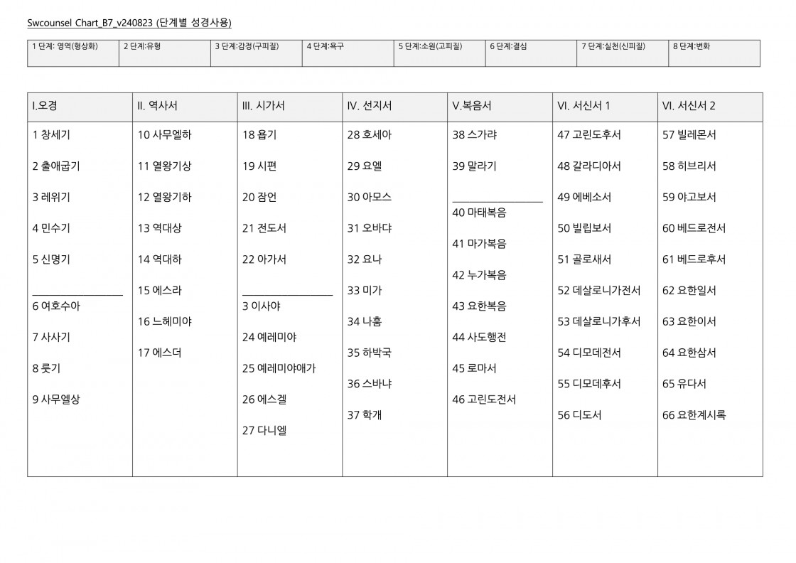 Chart_B7_v240823 복사본.jpg