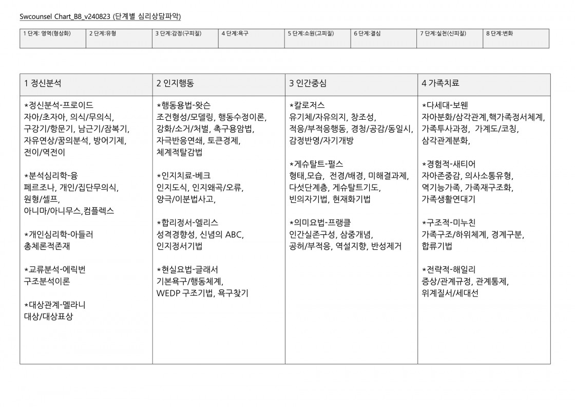 Chart_B8_v240823 복사본.jpg