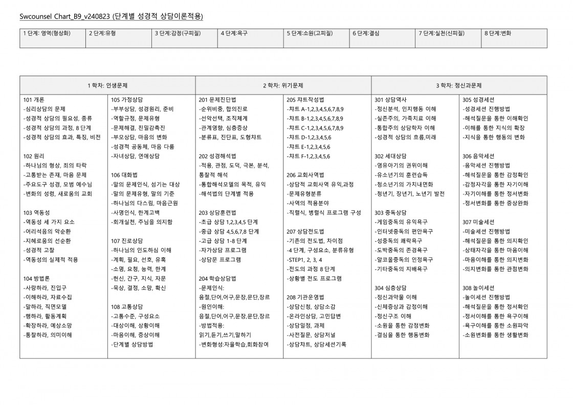 Chart_B9_v240823 복사본.jpg