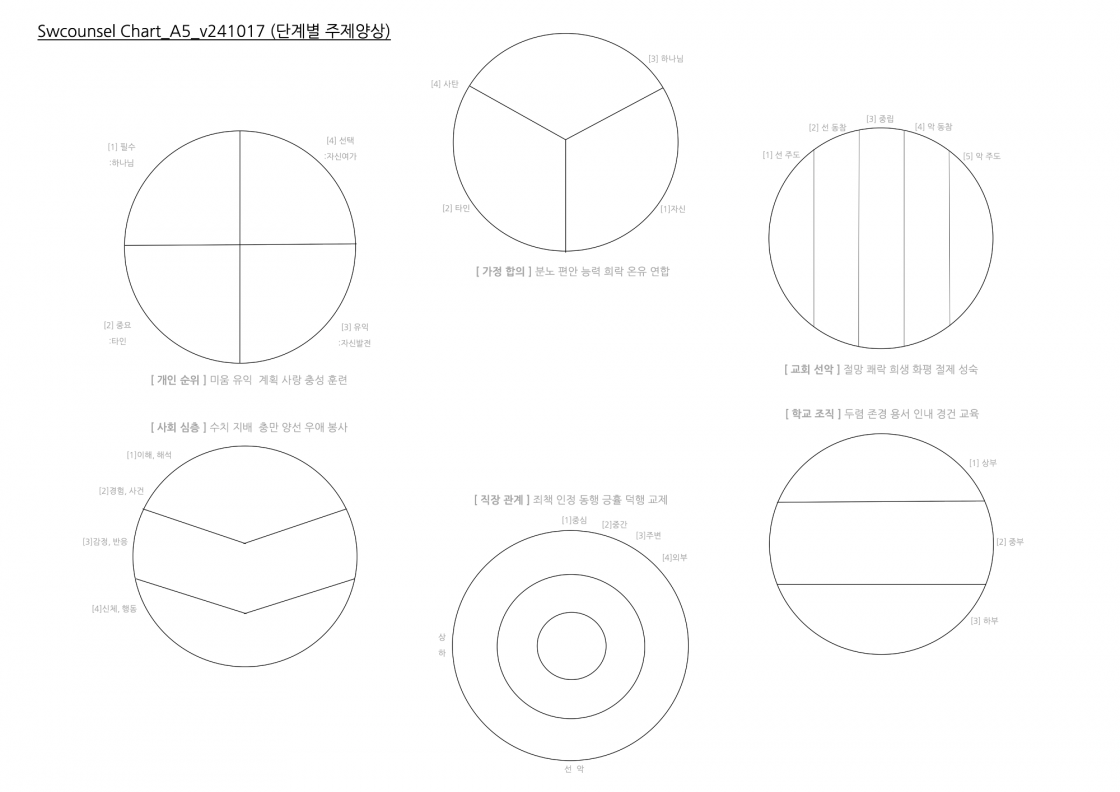 Chart_A5_v241017 복사본.png