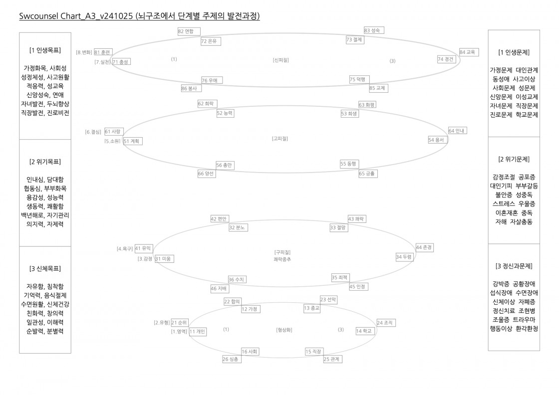 Chart_A3_v241025 복사본.jpg