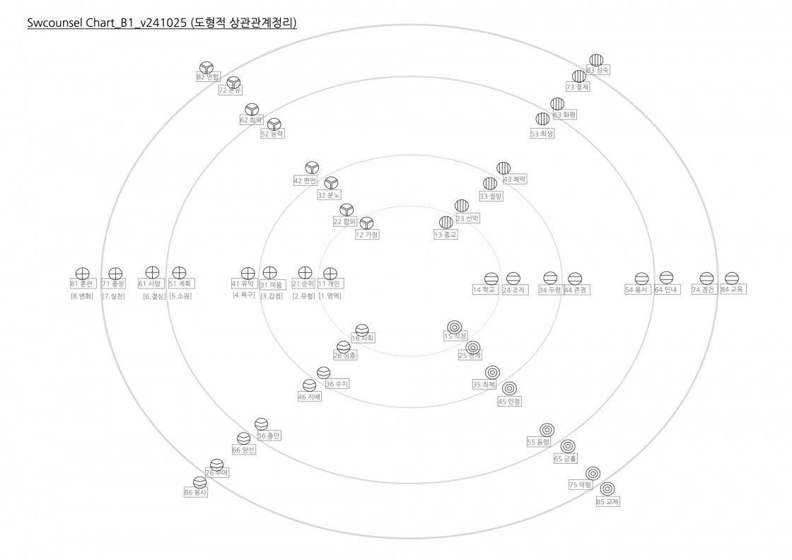 Chart_B1_v241025 복사본.jpg