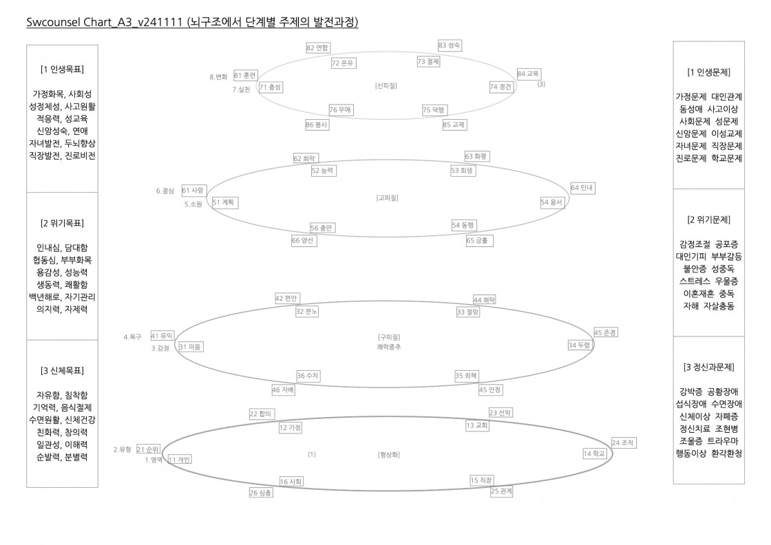 Chart_A3_v241111 복사본.jpg