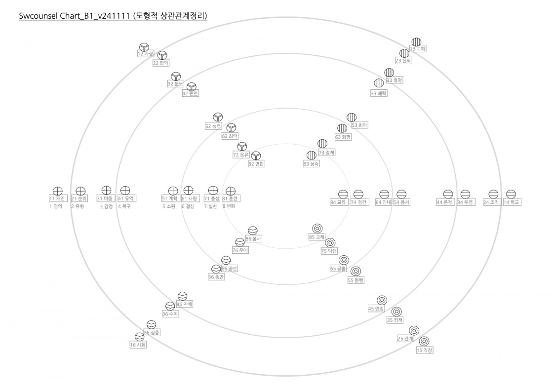 Chart_B1_v241111 복사본.jpg