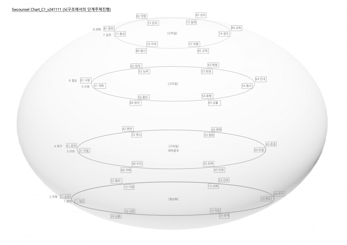 Chart_C1_v241111 복사본.jpg