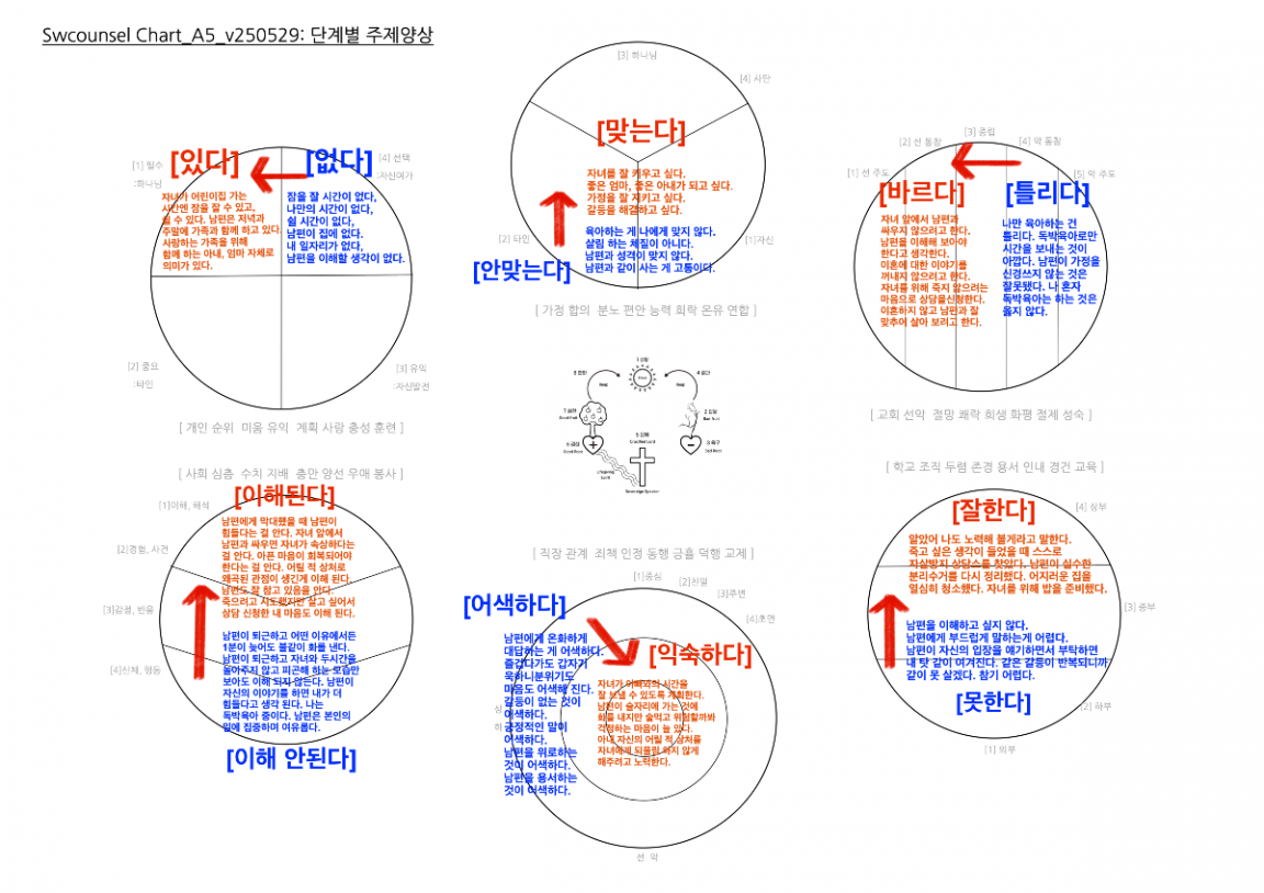 세미나 챠트5.png