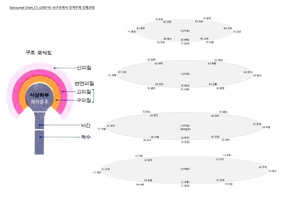 Chart_C1_v250710 복사본.jpg