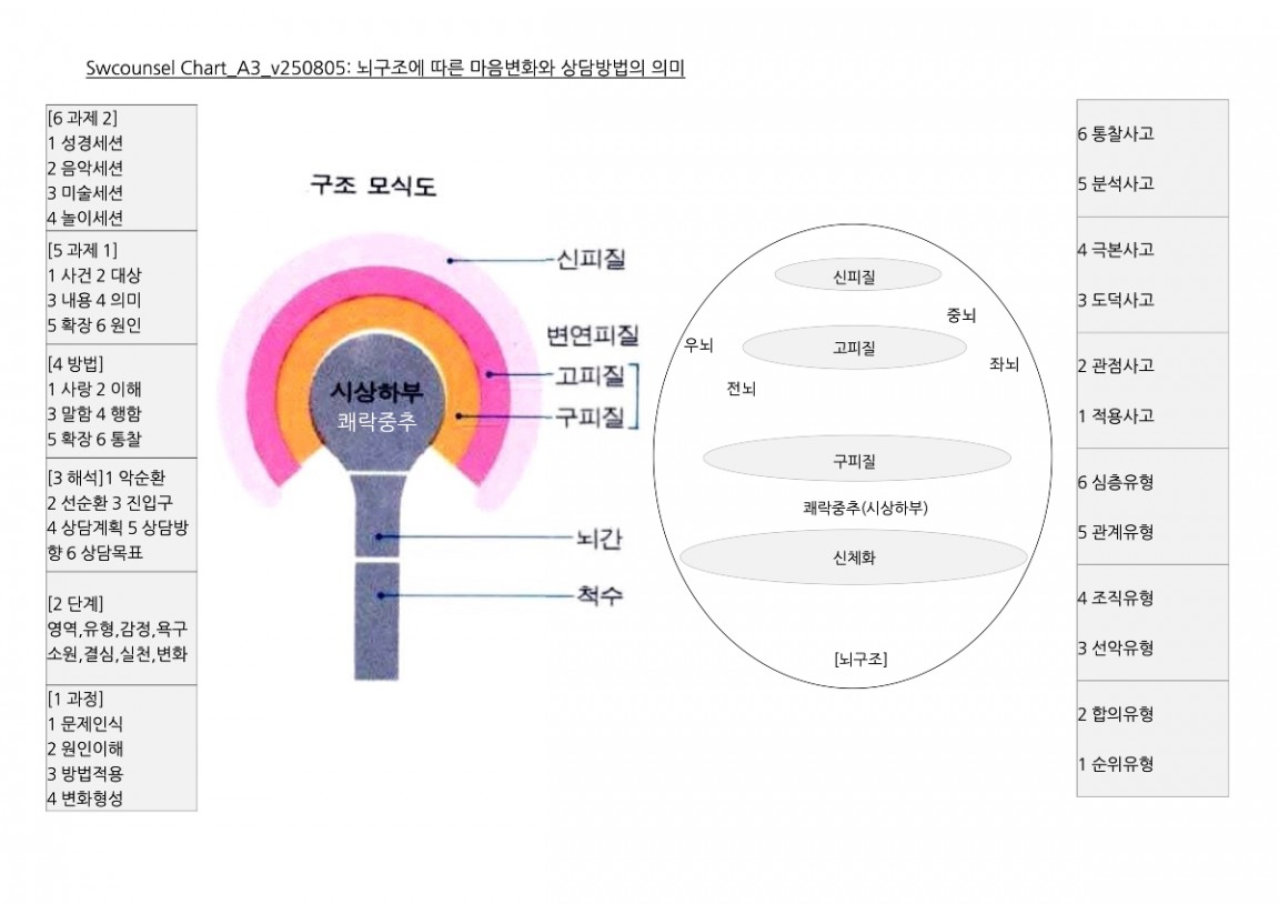 Chart_A3_v250805 복사본.jpg