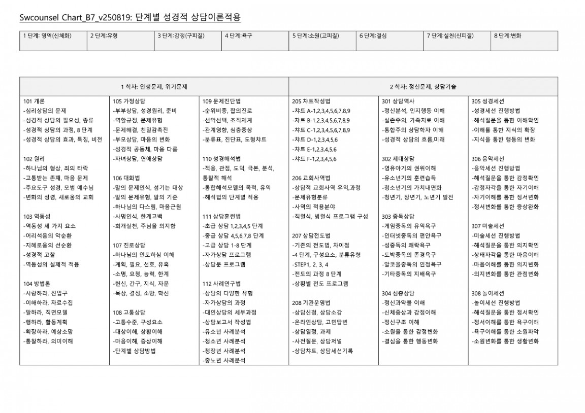 Chart_B7_v250819 복사본.jpg