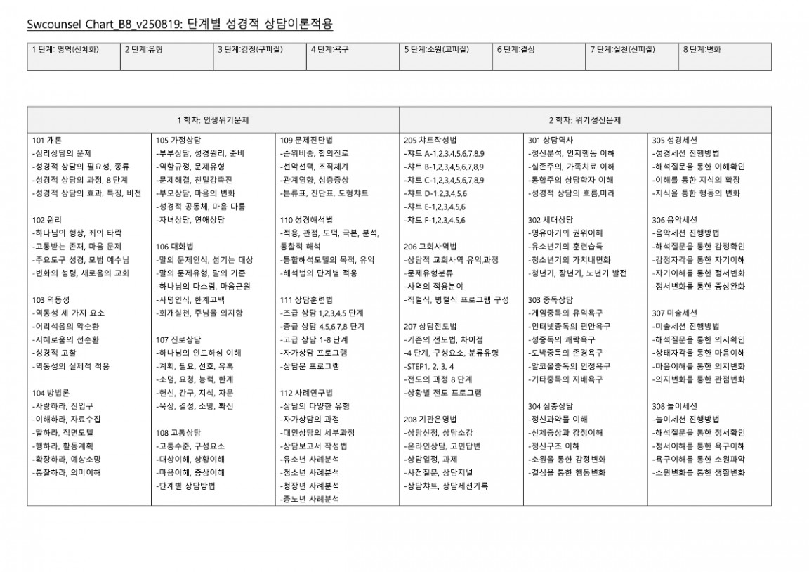 Chart_B8_v250819 복사본.jpg
